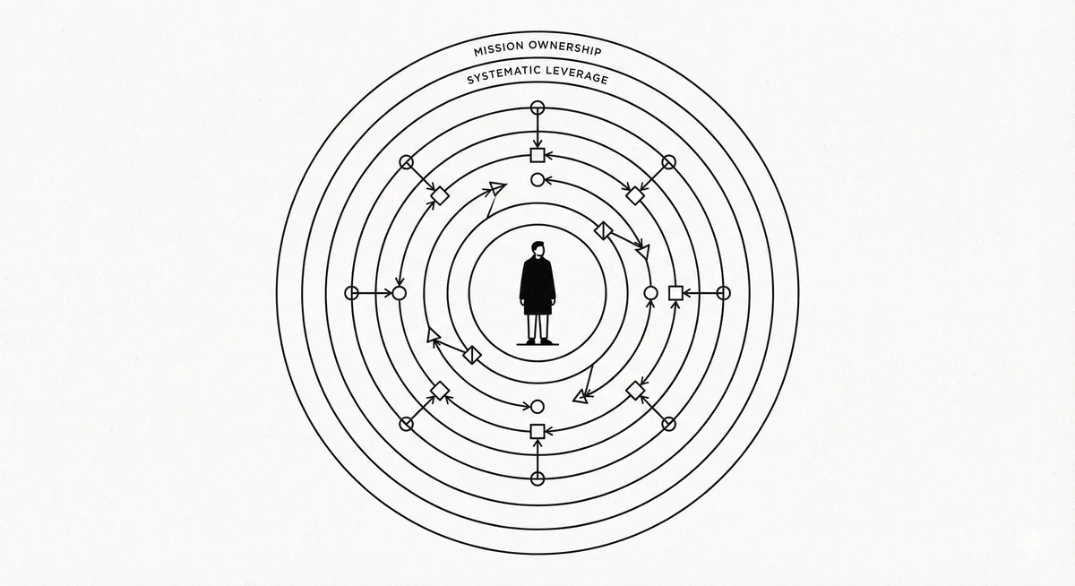 Implementing Agentic AI