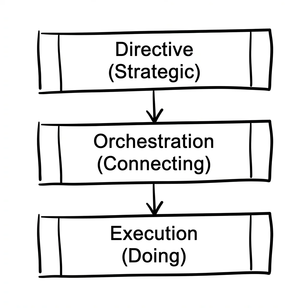 The 3-Layer Agent Architecture(TM)